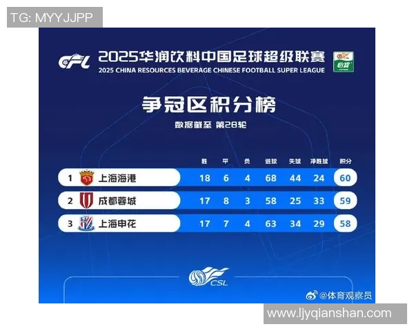 南京篮球队在洲际杯积分榜中以83分稳居第一名展现强劲实力