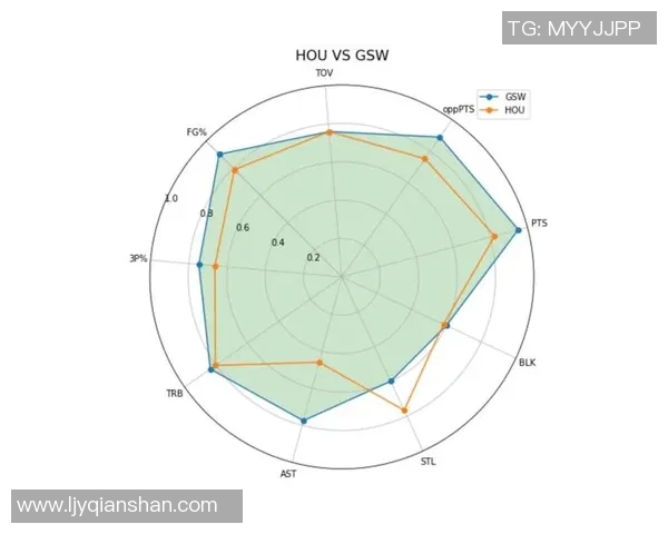 独家解析杭州篮球队耐力对比及其对比赛表现的影响分析
